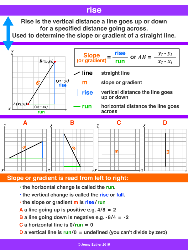 Rise A Maths Dictionary For Kids Quick Reference By Jenny Eather